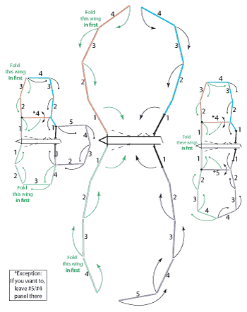 Diagram of Super Large Rawhide Portable Corral